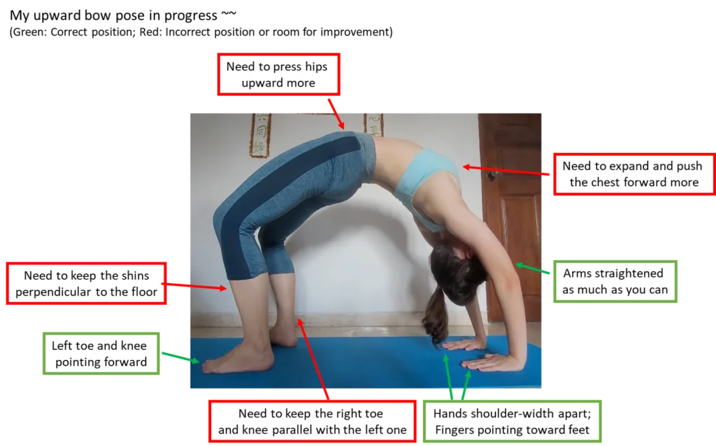 Yoga-Urdhva Dhanurasana Upward bow pose - Stock Image - Everypixel